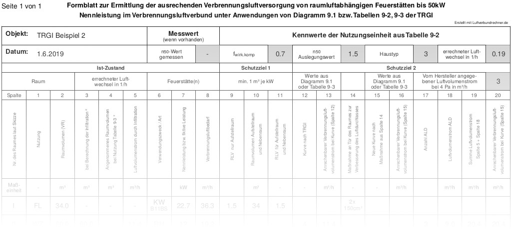 Formblatt zur Ermittlung der ausreichenden Verbrennungsluftversorgung von raumluftabhängigen Feuerstätten für das TRGI Beispiel 2